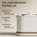 Smart Camera Feeder & Dockstream 2 Smart Pet Water Fountain